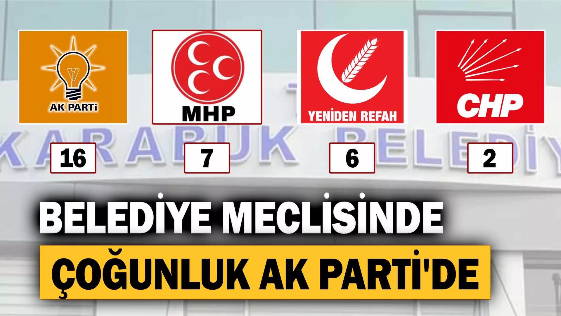 Belediye Meclisinde Çoğunluk AK Parti'de