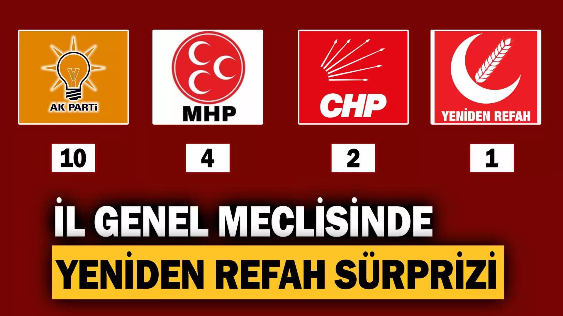 İl Genel Meclisinde YRP Sürprizi