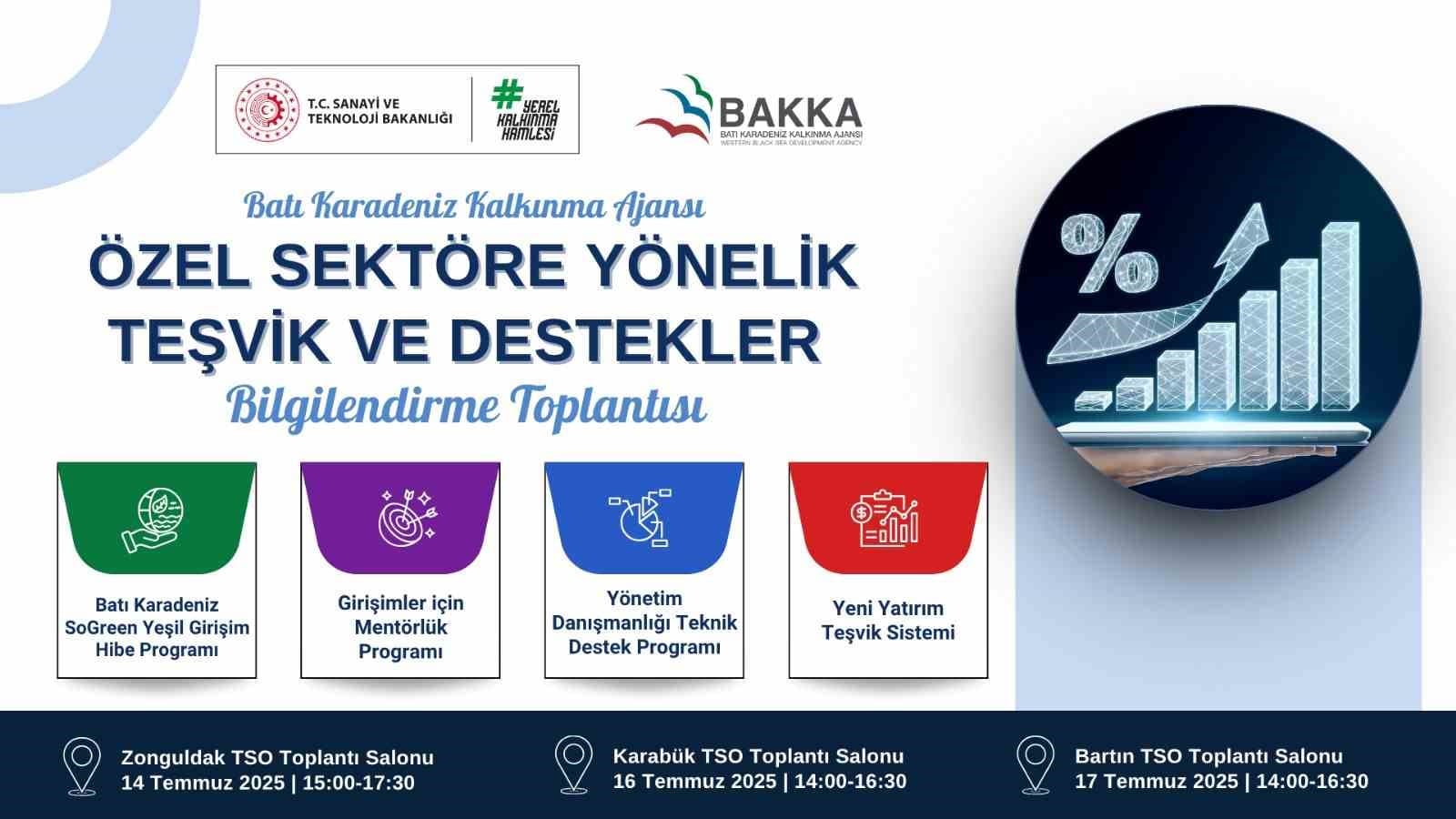 BAKKA; özel sektöre teşvik ve destekleri anlatacak