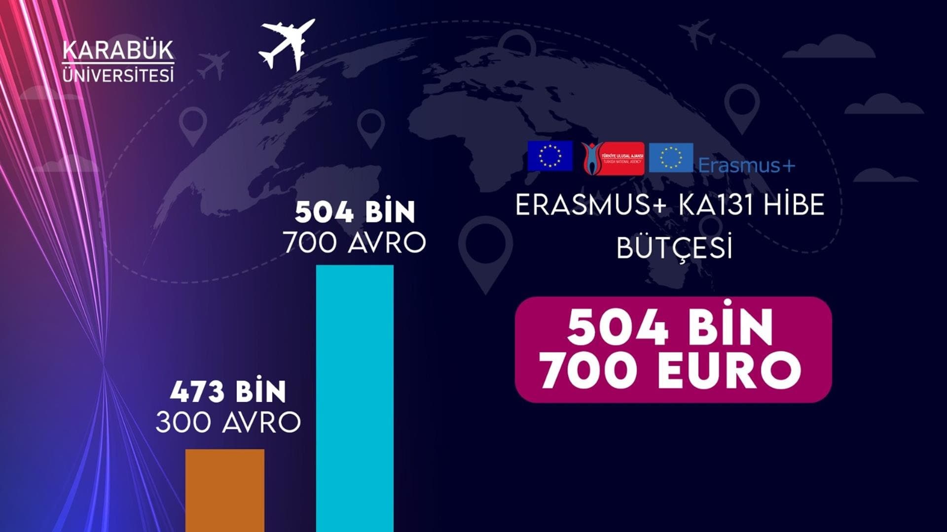 KBÜ’nün Erasmus+ KA131 hibe bütçesi 504 Bin 700 Euro’ya yükseldi