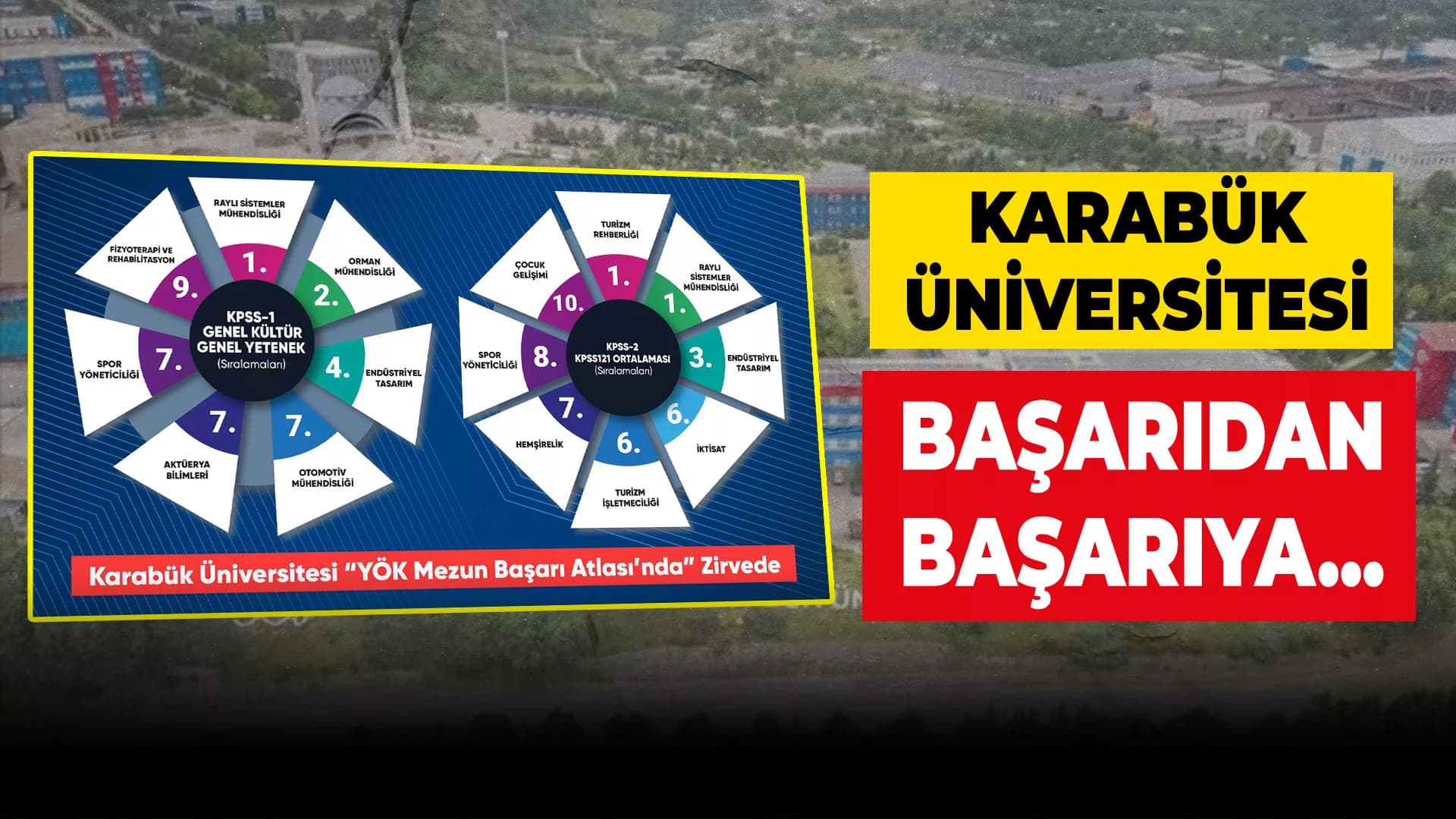 KBÜ'den Önemli Bir Başarı Daha
