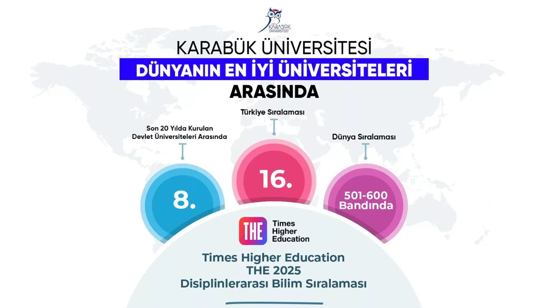 KBÜ, Dünyanın En İyi Üniversiteleri Arasında