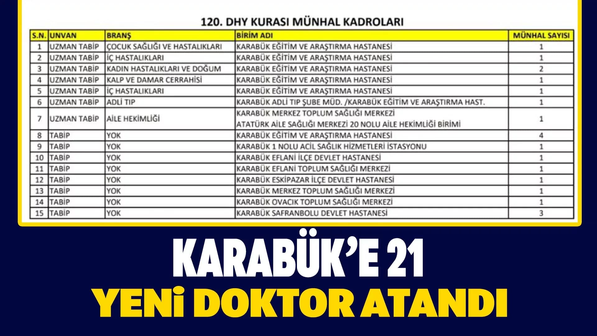 Karabük'e 21 Doktor Ataması Yapıldı
