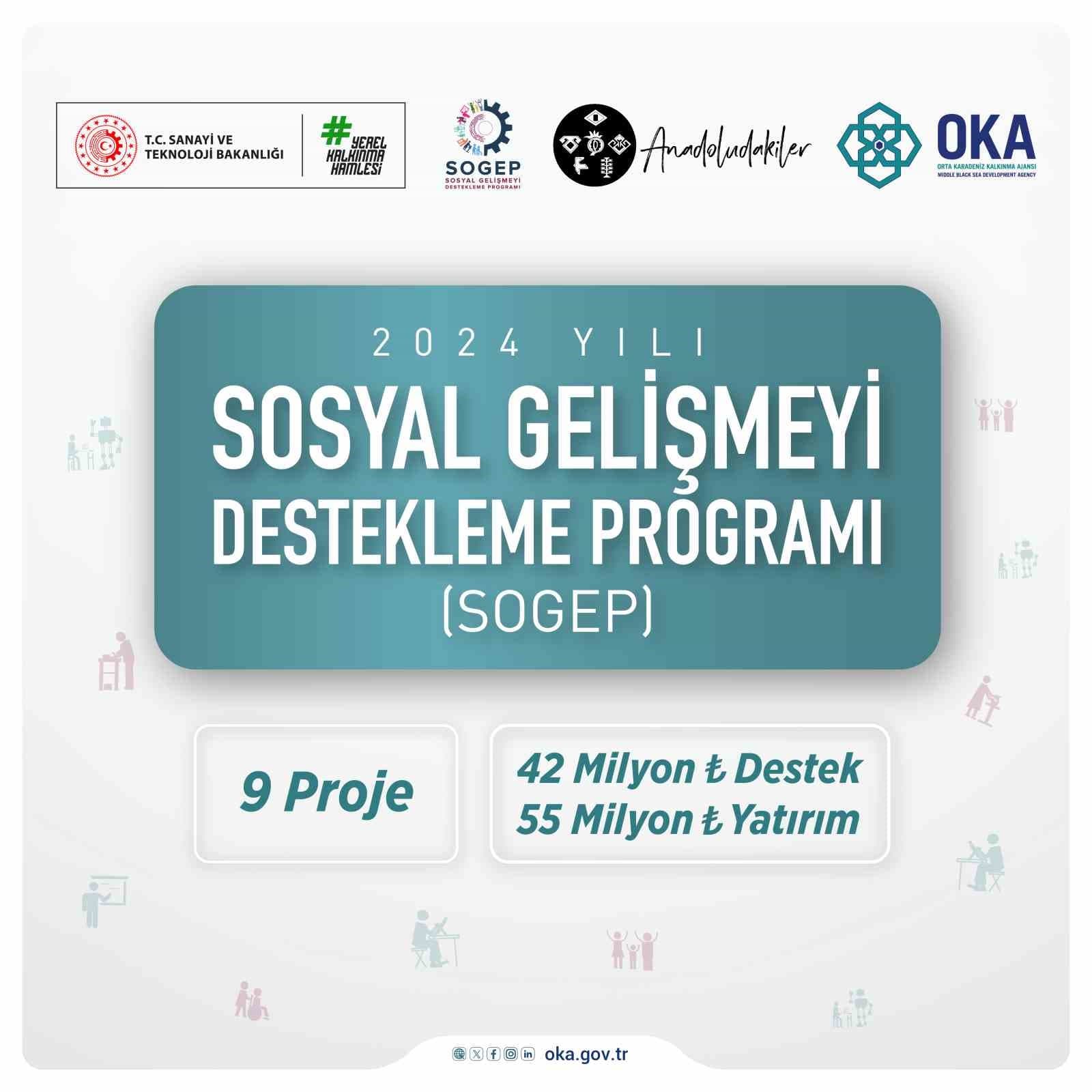SOGEP desteği ile Orta Karadeniz’e 55 milyon TL yatırım