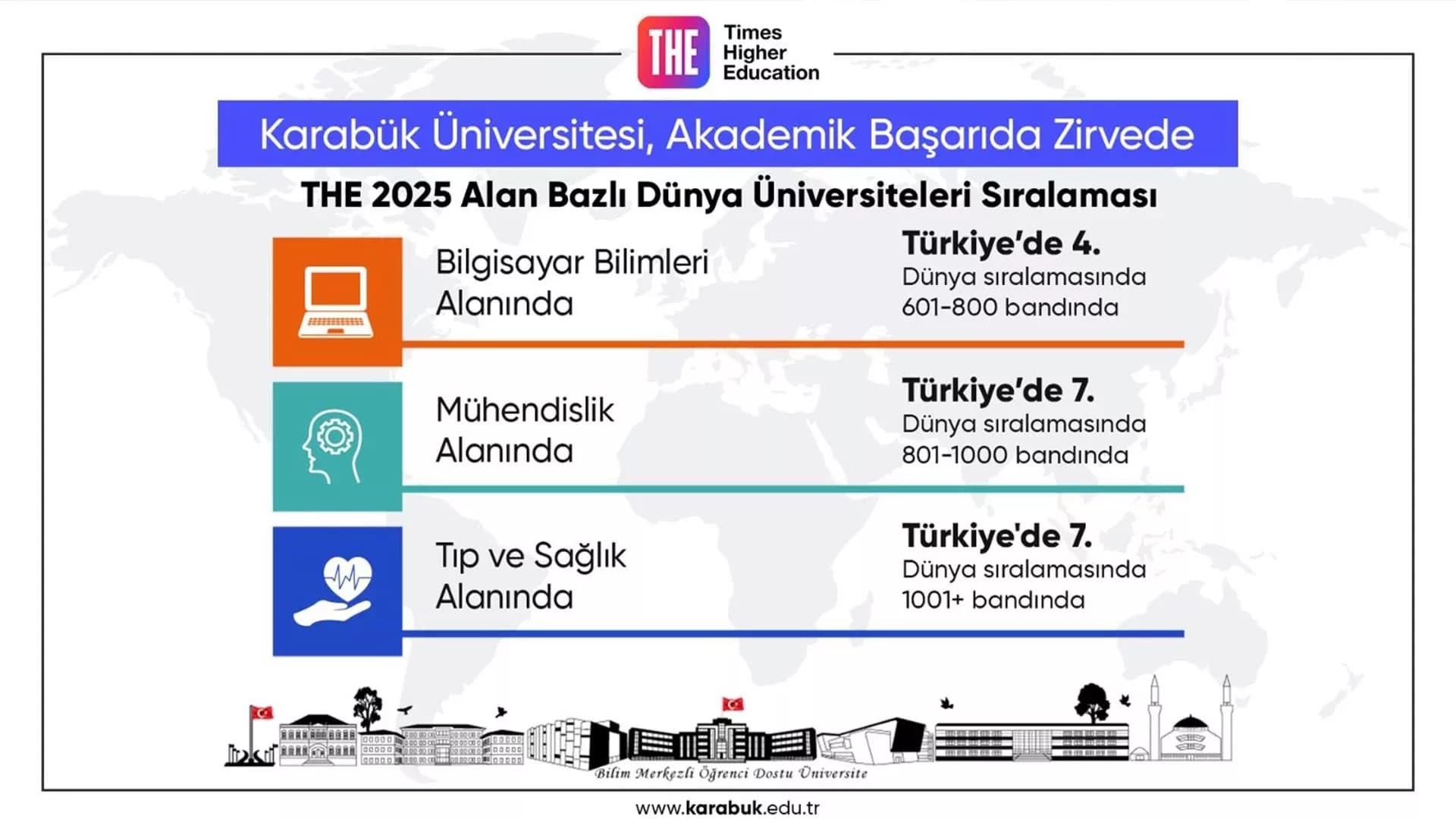 Karabük Üniversitesi Akademik Başarısıyla Yine Zirvede