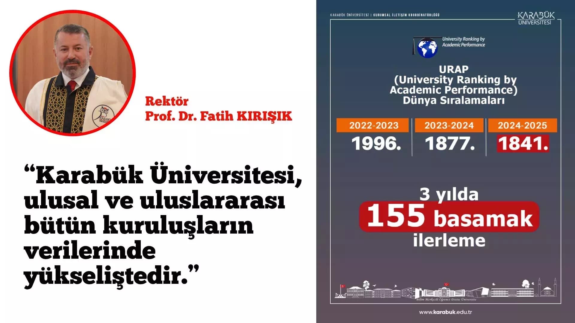 KBÜ, URAP Dünya Sıralamasında Yükselişini Sürdürüyor