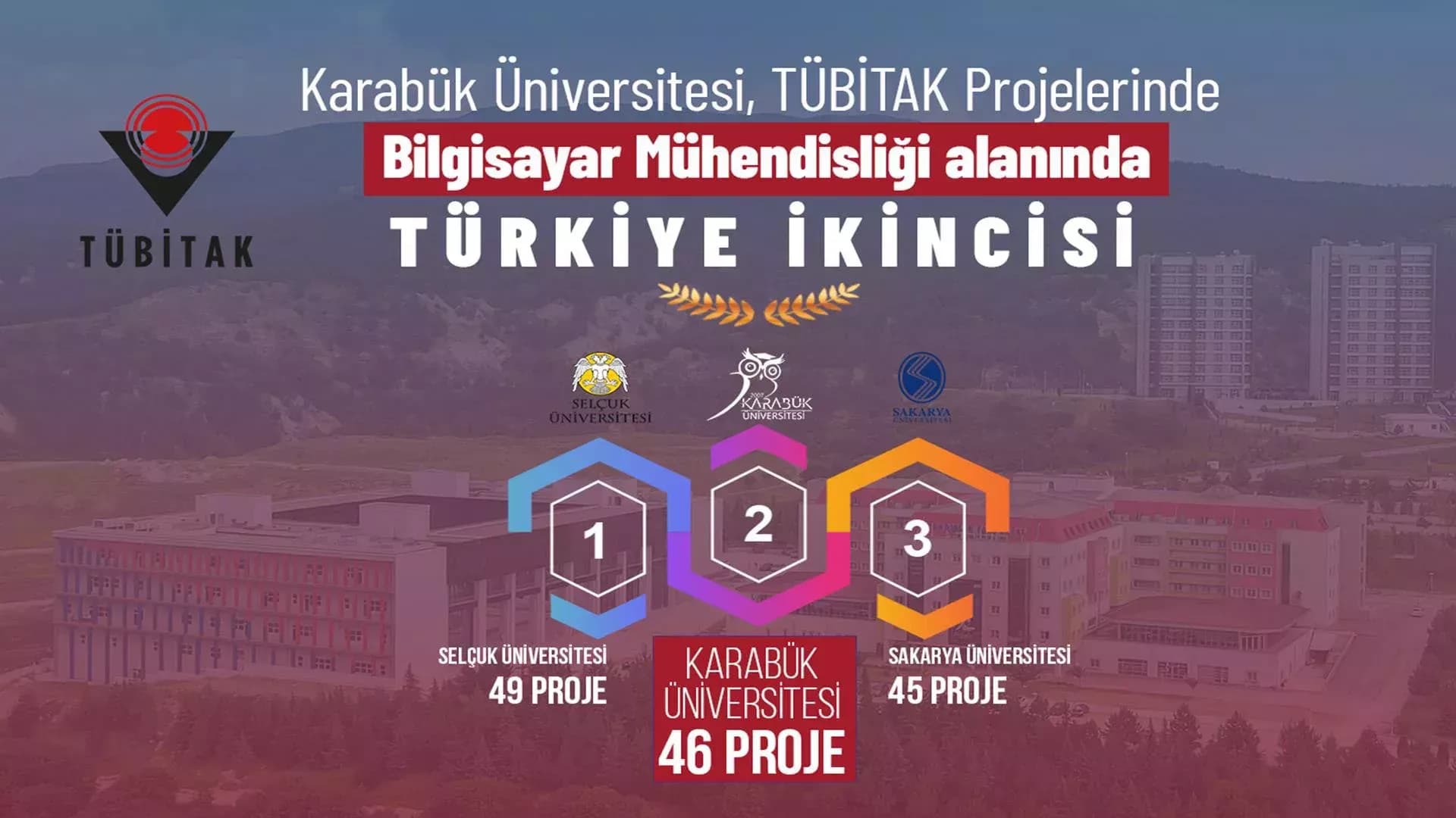 KBÜ Bilgisayar Mühendisliği TÜBİTAK 2209-A’da Türkiye İkincisi Oldu