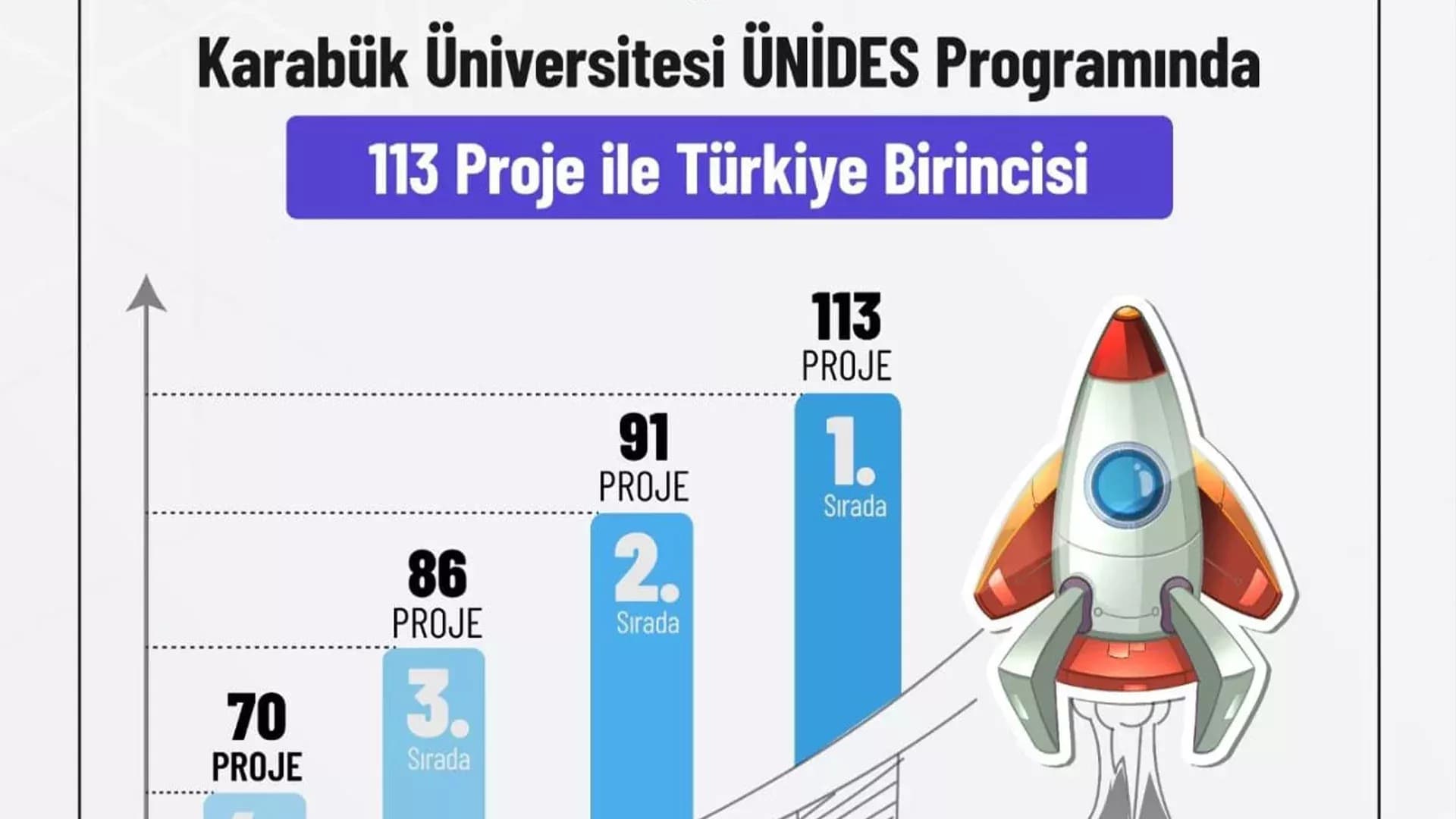 Karabük Üniversitesi, ÜNİDES Projesiyle Türkiye Birincisi