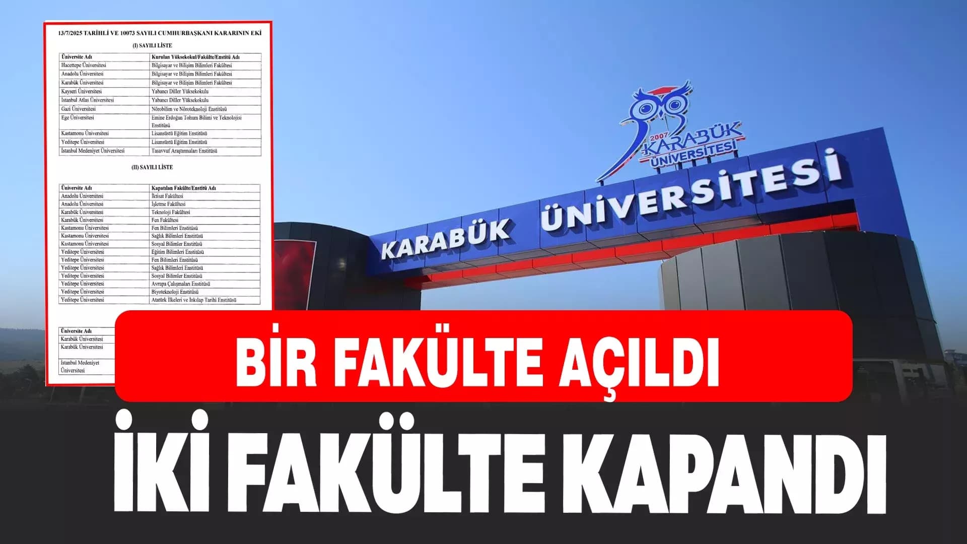 KBÜ'de Bir Fakülte Açıldı İki Fakülte Kapandı