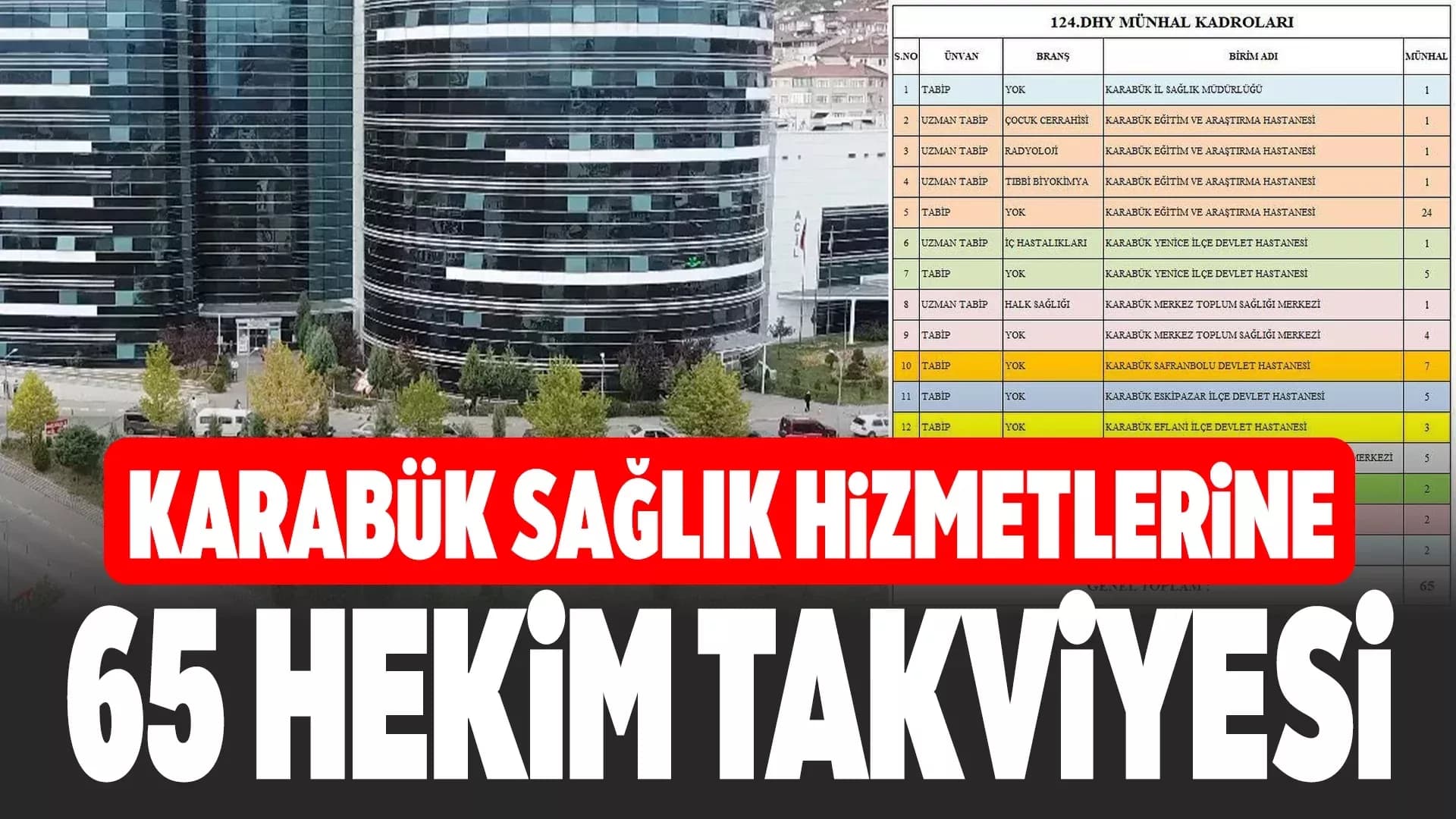 Karabük’e 65 Yeni Hekim Atandı