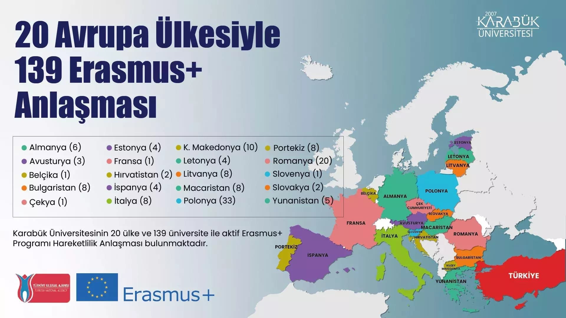 KBÜ, Erasmus+ Hibesini Yüzde 21 Arttırdı