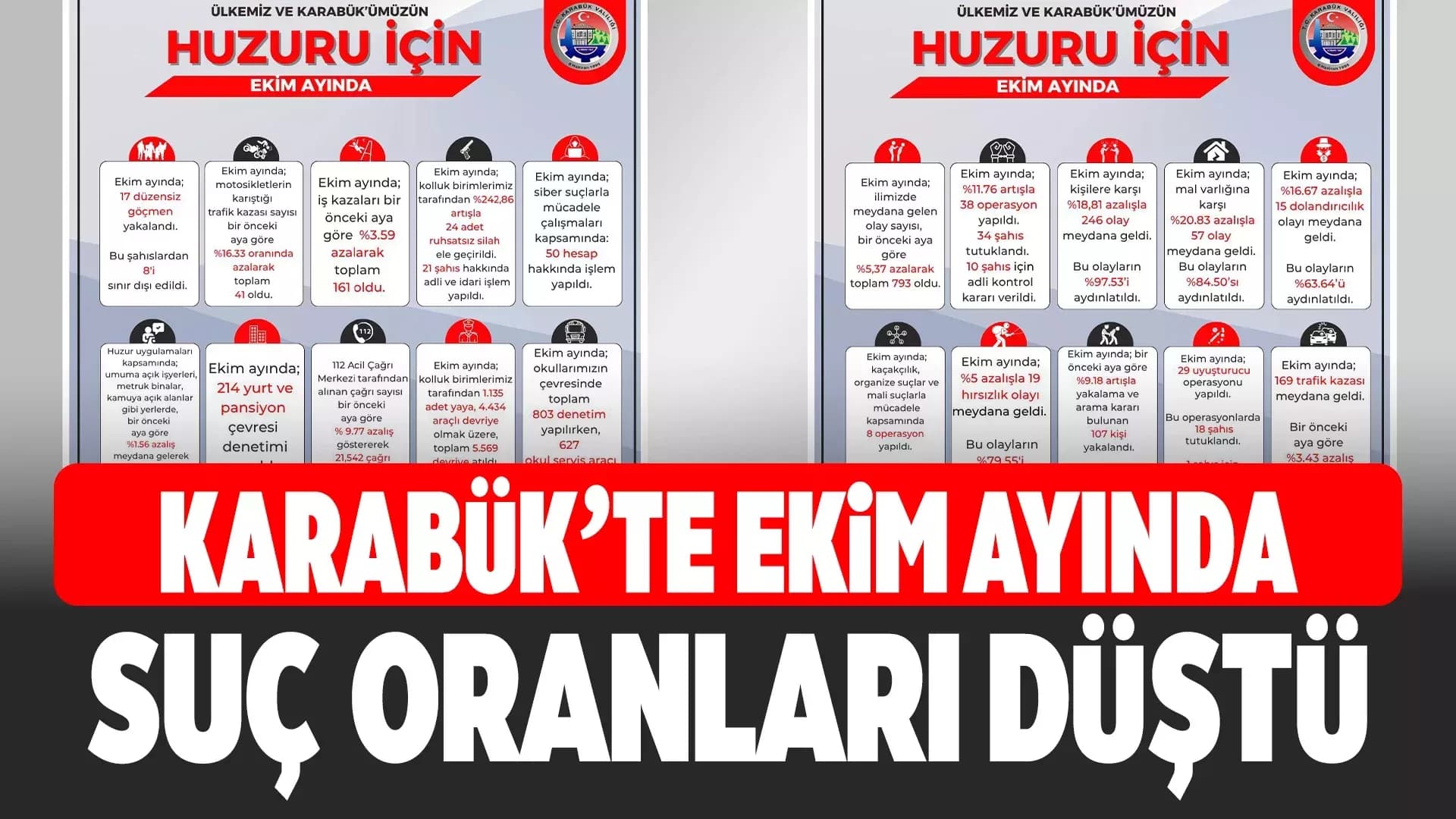 Karabük'te Ekim Ayı Suç ve Olay İstatistikleri Açıklandı
