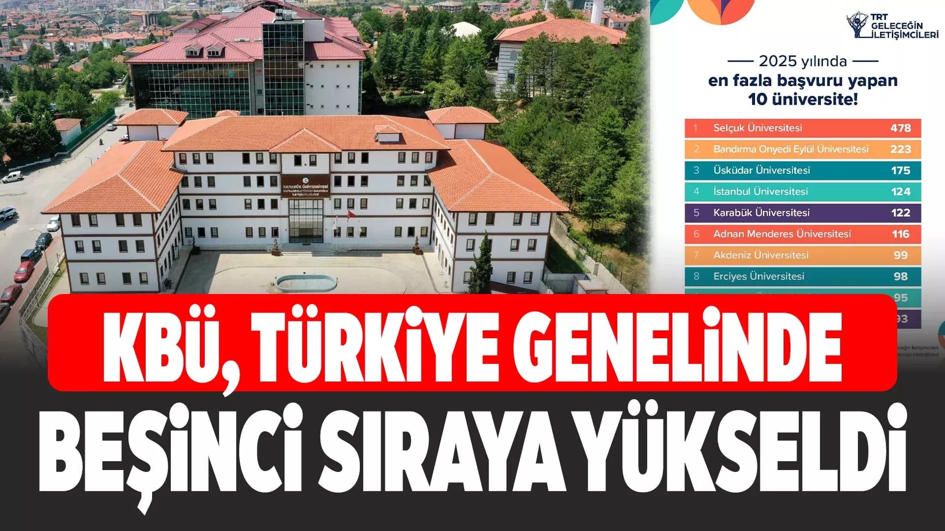 KBÜ, TRT Geleceğin İletişimcileri Yarışması’nda İlk 5’e Girdi