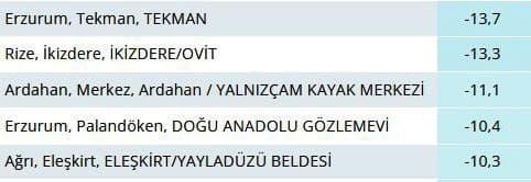 Rize’de yaylada termometreler -13’ü gösterdi, yayladaki ‘Adalı göl’ buz tuttu