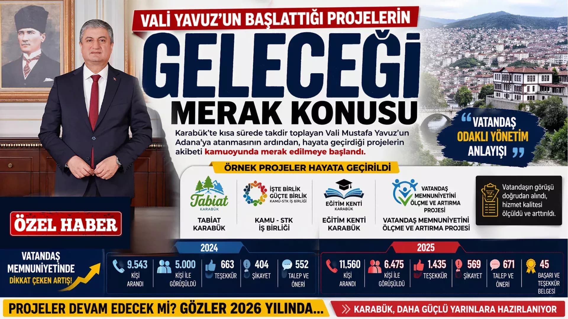 PROJELER DEVAM EDECEK Mİ?