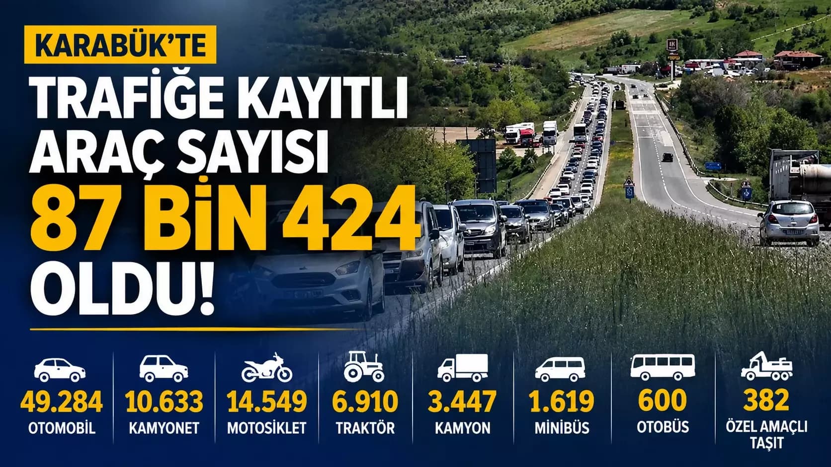 Karabük'te trafiğe kayıtlı araç sayısı 87 bin 424 oldu