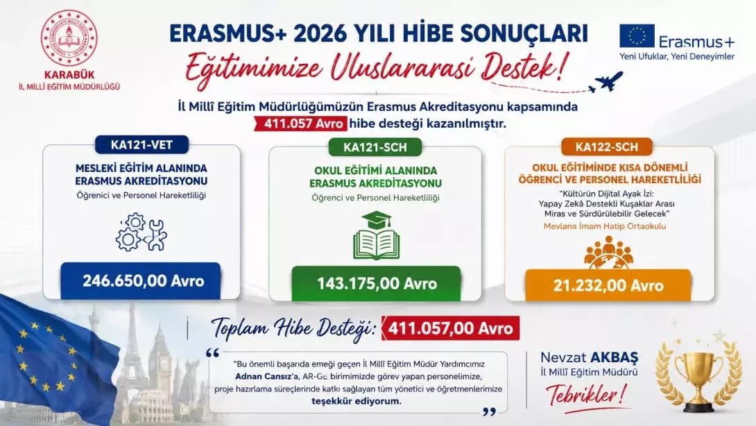 Karabük Eğitimine Erasmus+'dan 411 Bin Avro destek