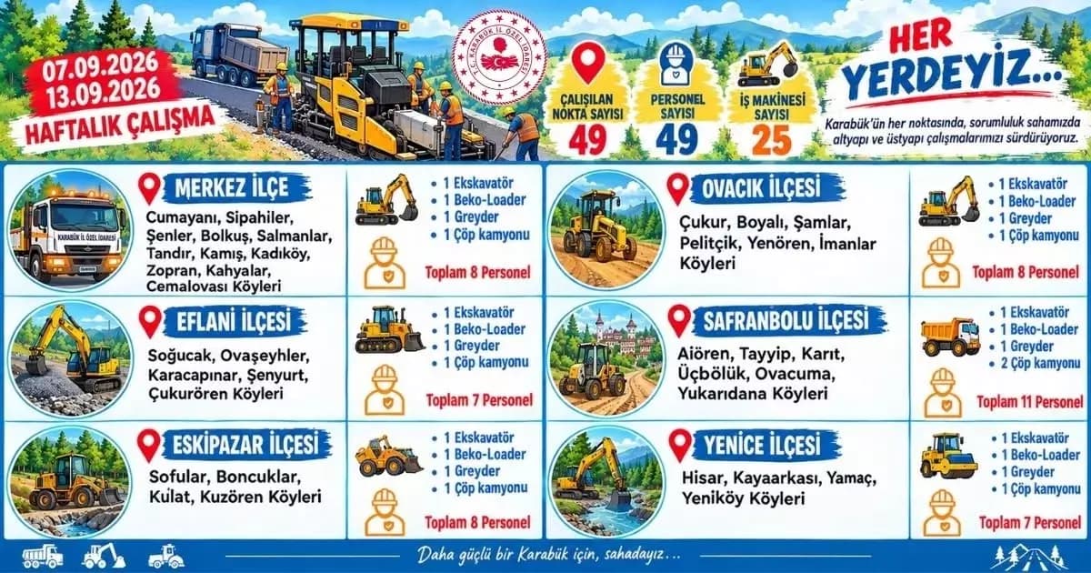 İl Özel İdaresi’nden 6 ilçede 41 noktada çalışma