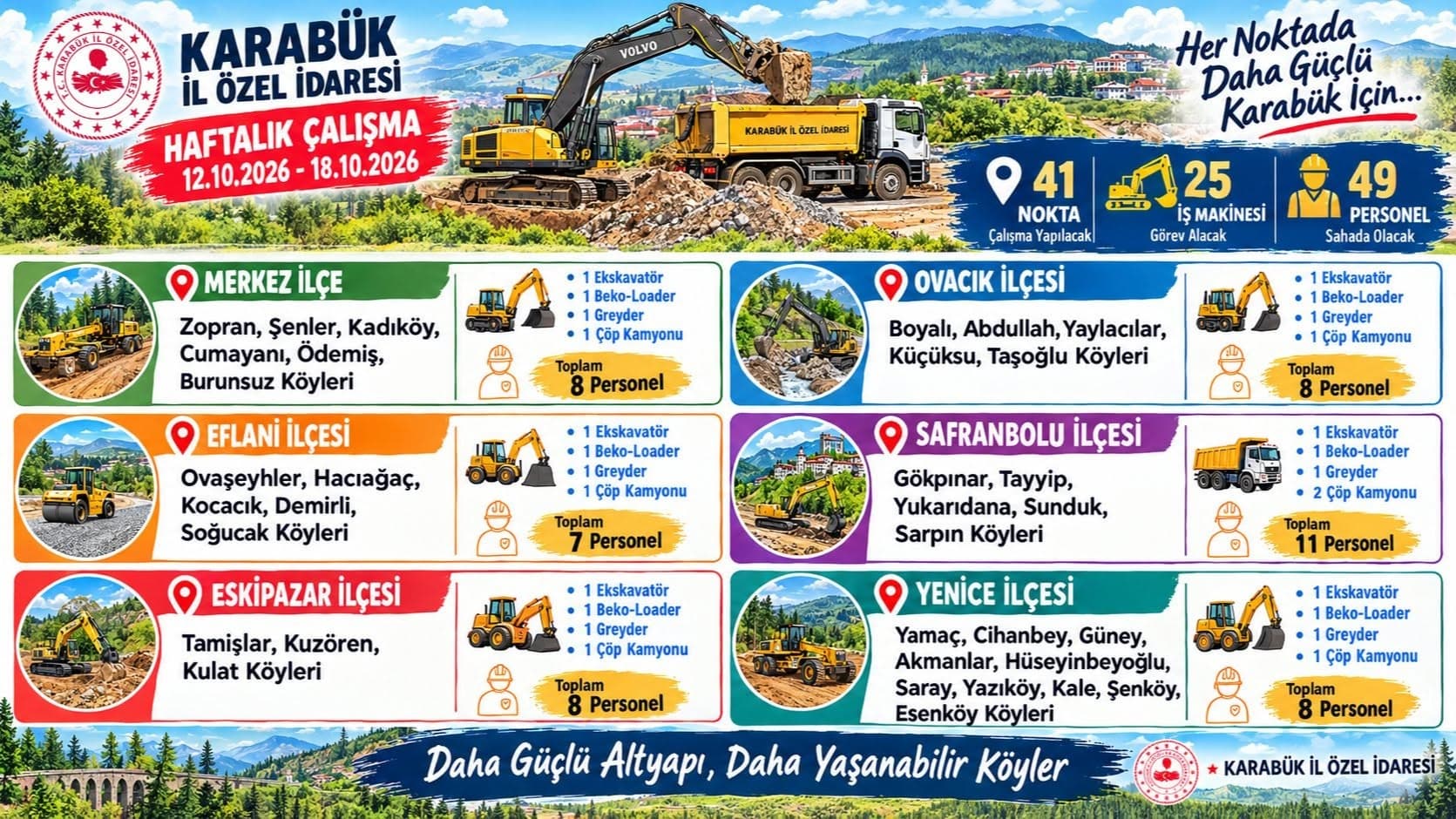 Karabük köylerinde 41 noktada yol çalışması