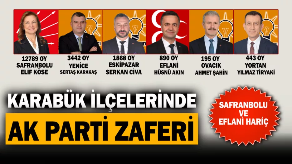 Safranbolu ve Eflani Hariç AK Parti Kazandı