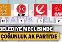 Belediye Meclisinde Çoğunluk AK Parti’de