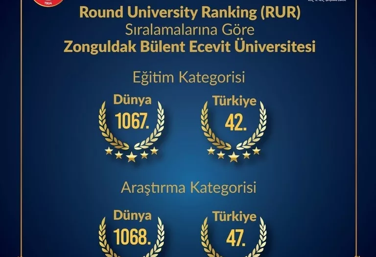 ZBEÜ finansal sürdürülebilirlikte dünya sıralamasında 299 basamak yükseldi