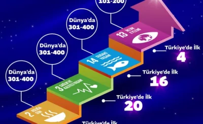 Zonguldak BEÜ dünyanın en iyi üniversiteleri arasında