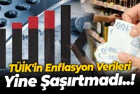 TÜİK’in Enflasyon Verileri Yine Şaşırtmadı..!