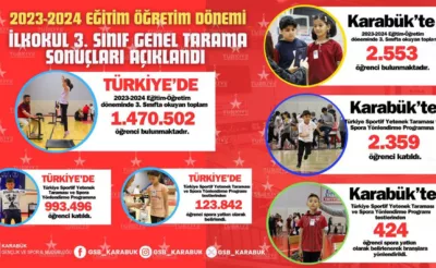 İlkokul 3. Sınıf Genel Tarama Sonuçları Açıklandı