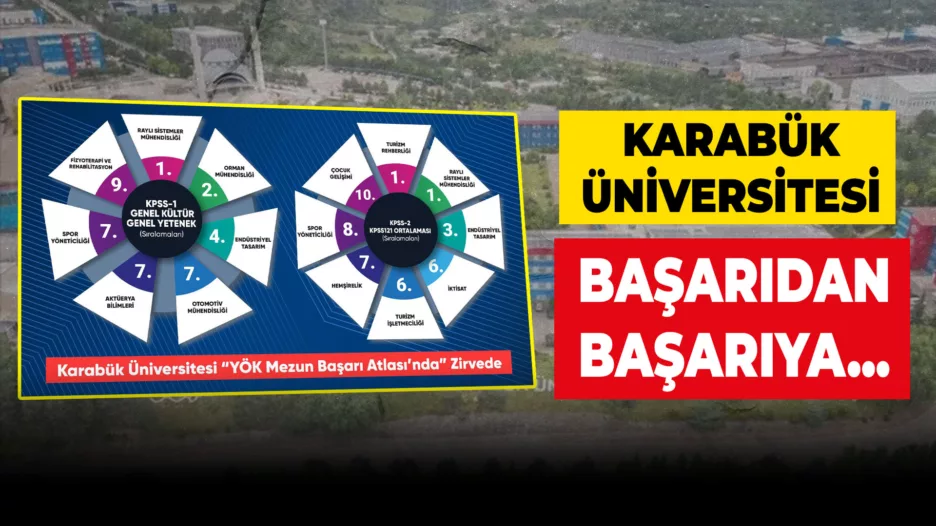 KBÜ’den Önemli Bir Başarı Daha