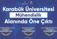 KBÜ, Makine Mühendisliği Alanında Türkiye’de İlk 5’te