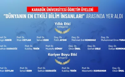 “Dünyanın En Etkili Bilim İnsanları” listesine KBÜ’den 18 akademisyen girdi