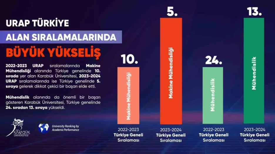 kbuden urap turkiye alan siralamalarinda buyuk yukselis qfh3vizv