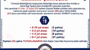 aranan 64 sahis yakalandi 43u tutuklandi 2UO4df65