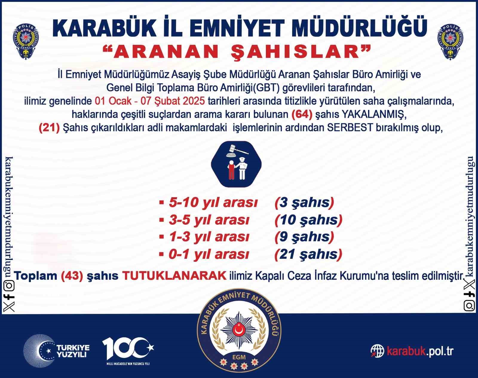 aranan 64 sahis yakalandi 43u tutuklandi 2UO4df65