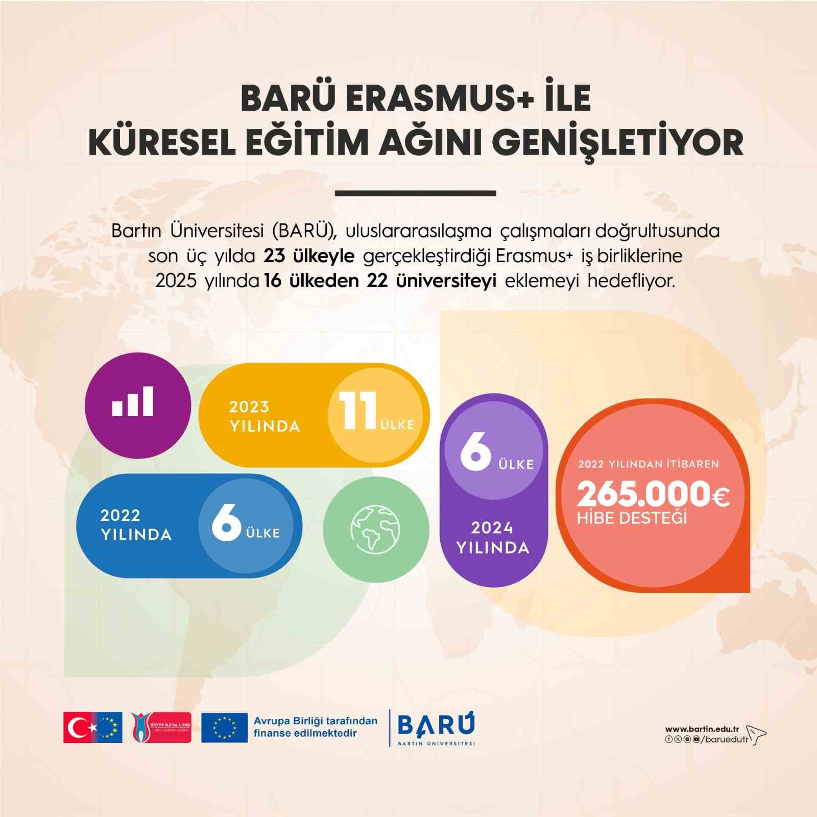 baru erasmus ile kuresel egitim agini genisletiyor