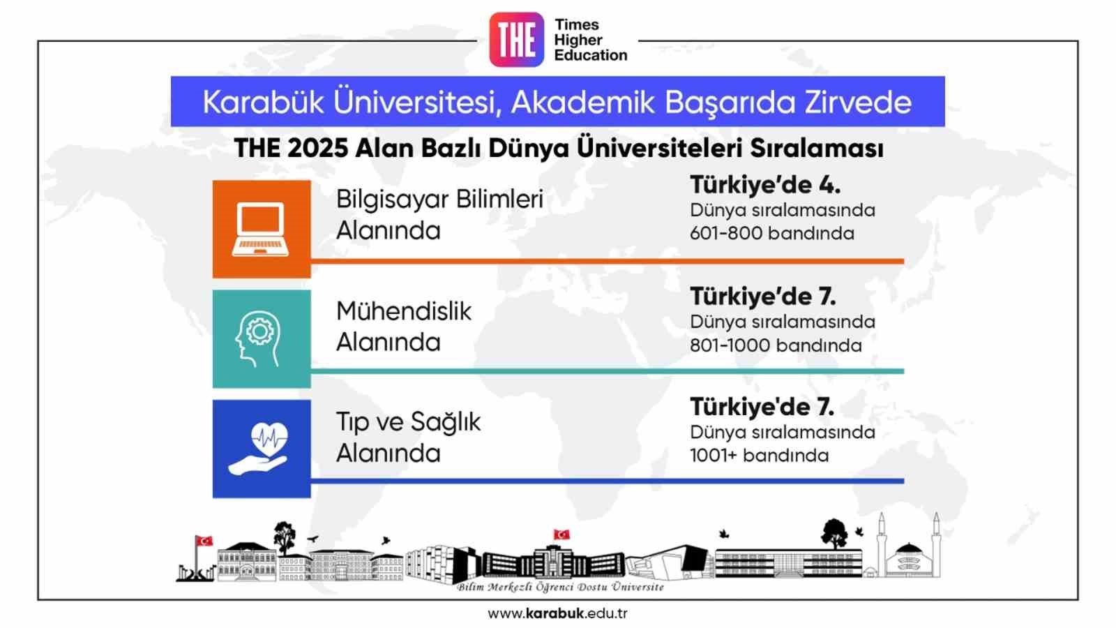 karabuk universitesi akademik basarisiyla yine zirvede OjOQghb2