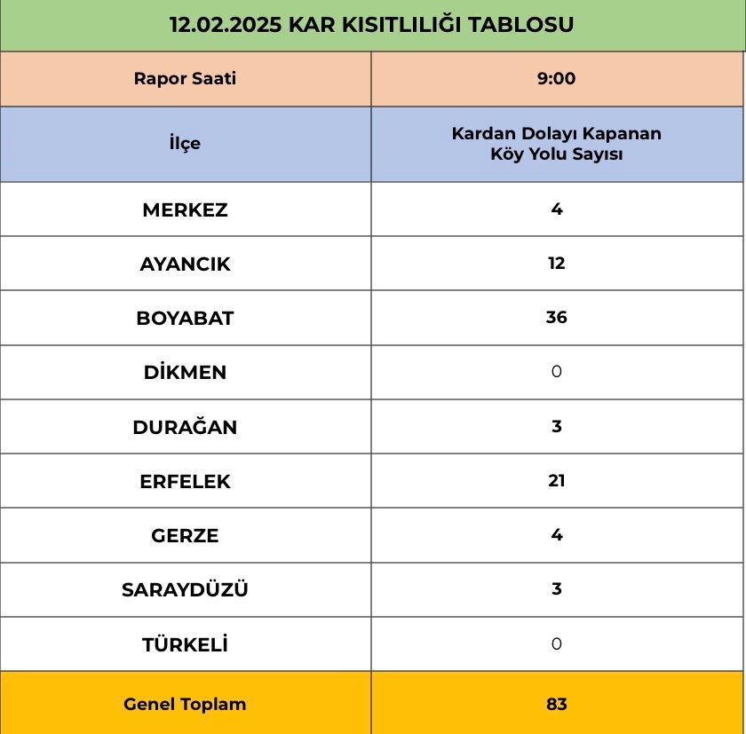 sinopta kapali koy sayisi 83e cikti tKqyOZOi