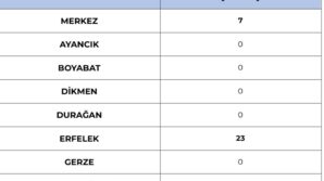 sinopta karla mucadele calismalari 30 koy yolu kapali lYHXQceA