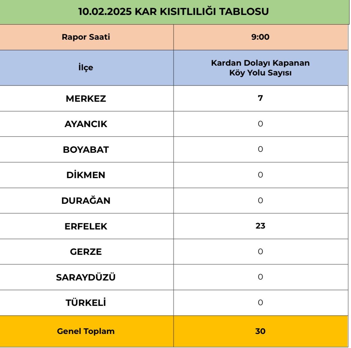 sinopta karla mucadele calismalari 30 koy yolu kapali lYHXQceA