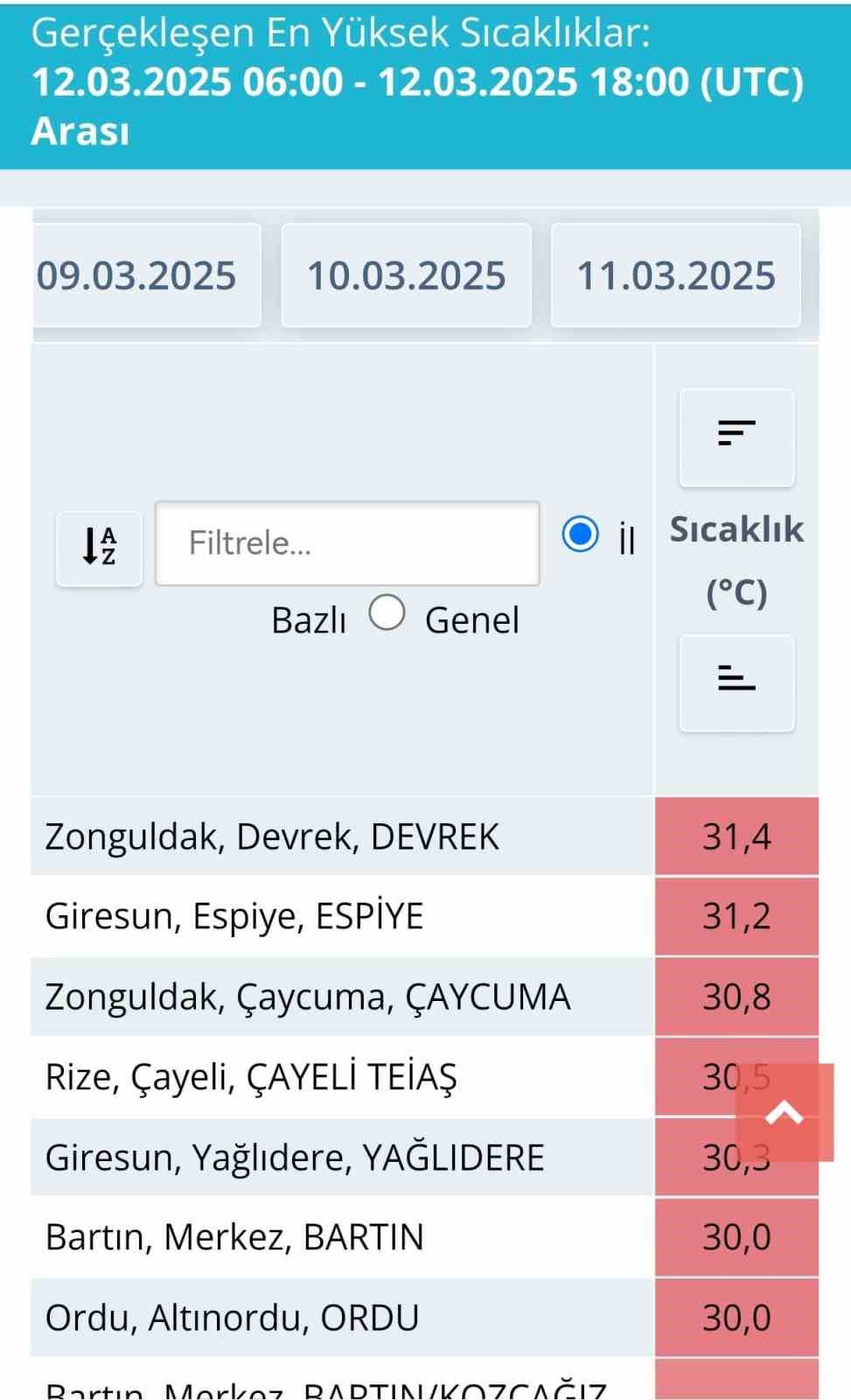 turkiyede en yuksek sicaklik zonguldakta olculdu eE6MyOdG