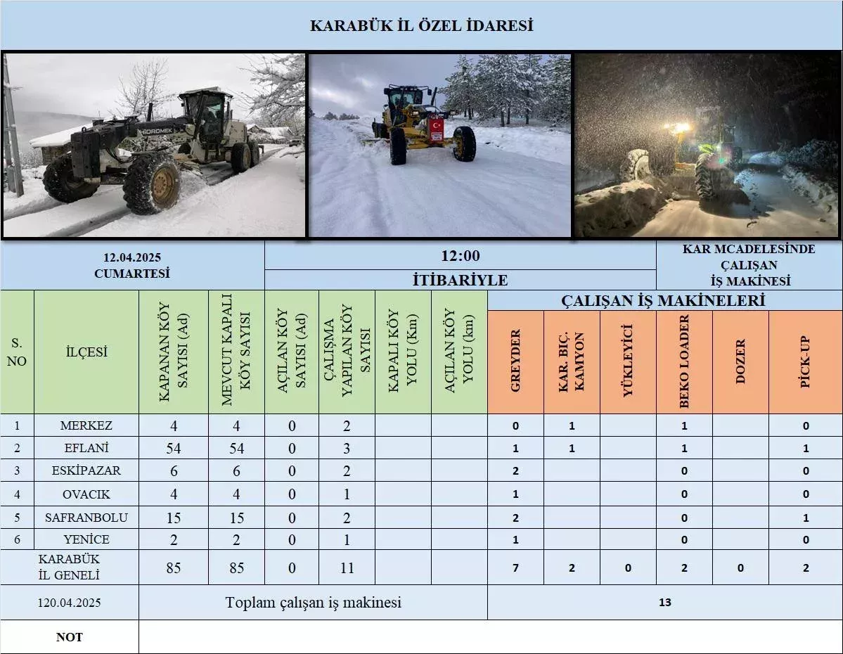 Karabük’te Karla Mücadele Devam Ediyor 1 WhatsApp Image 2025 04 12 at 12.34.23