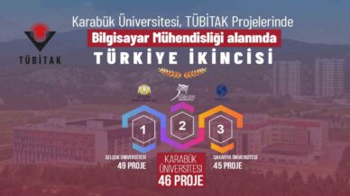 kbu bilgisayar muhendisligi bolumu tubitak 2209 ada turkiye ikincisi oldu KTj7MeOG