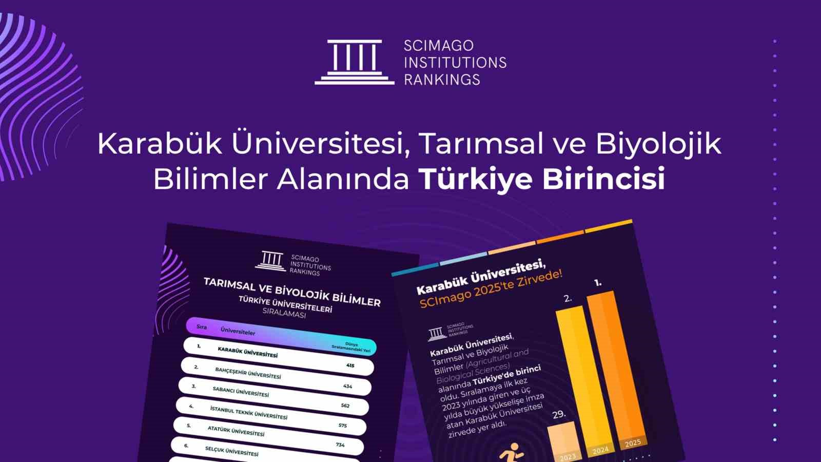kbu tarimsal ve biyolojik bilimlerdeki basarisiyla turkiyede ilk siraya yukseldi rbJubHRK