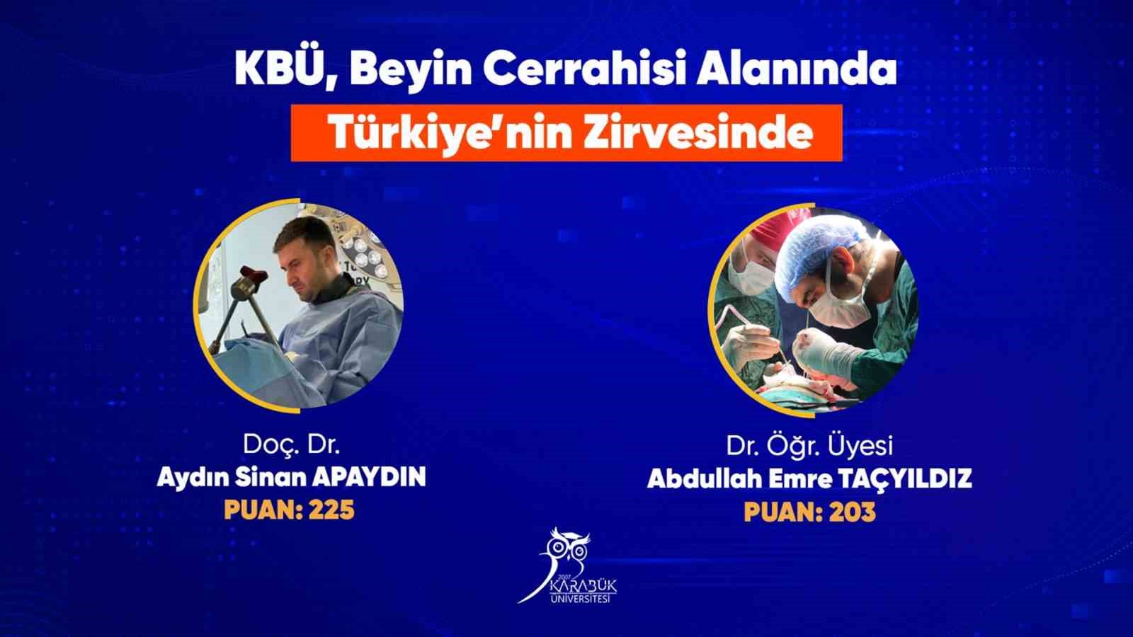 kbulu beyin cerrahlari akademik yayin performansinda turkiyede ilk 5e girdi INqkmFIO
