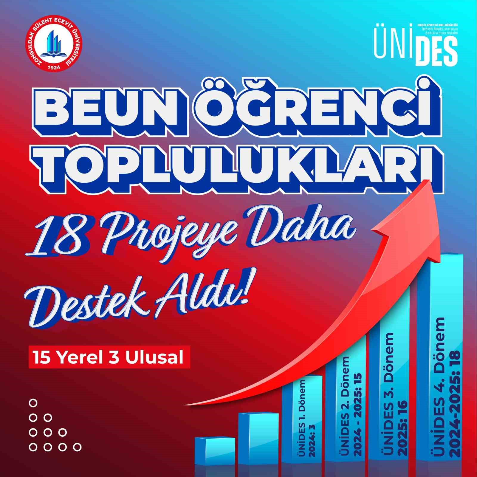 beun ogrenci topluluklari fikirleriyle gelecege yon veriyor unidesten 18 projeye destek zHyVajB2