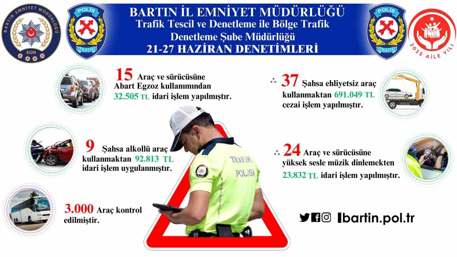 bartinda kurallara uymayan suruculere ceza yagdi Hwi1cW6c