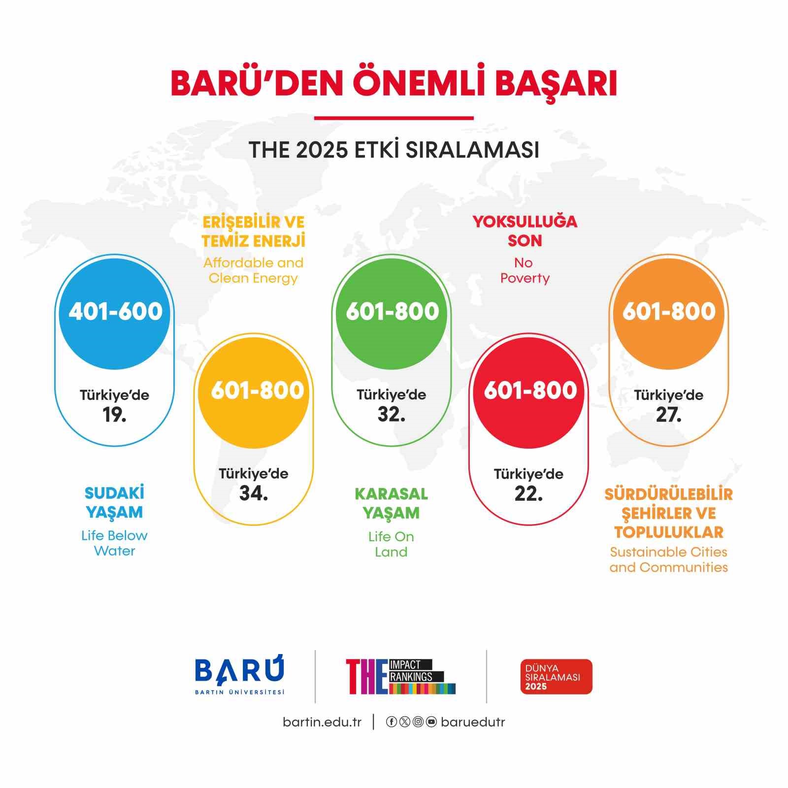 baruden onemli basari 2 alanda dunyada ilk 200de EVj34gvA