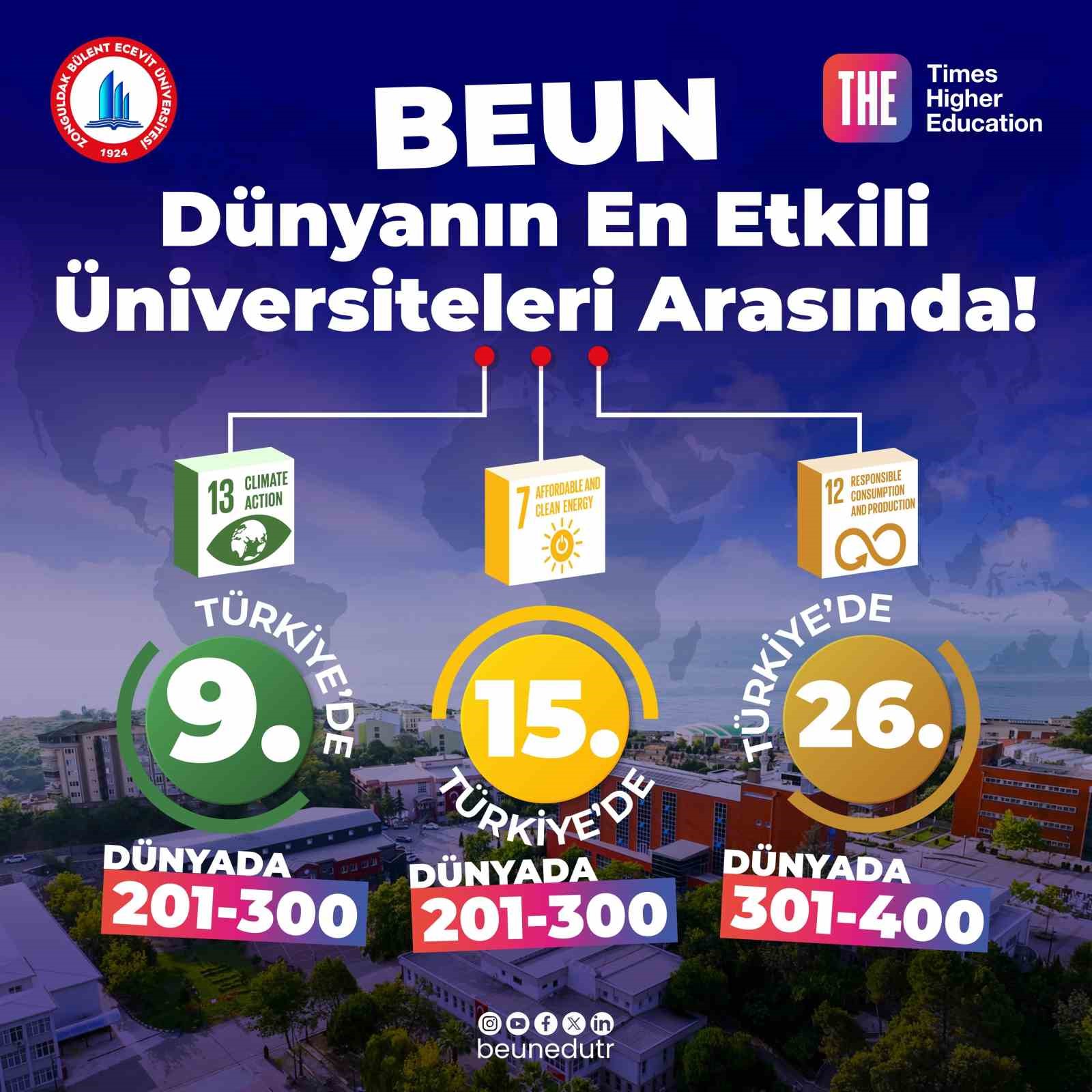 beun dunyanin en etkili universiteleri arasinda HFrc4KuY