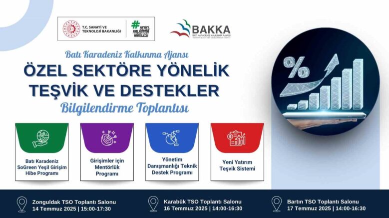 bakka ozel sektore tesvik ve destekleri anlatacak OU76FWcN